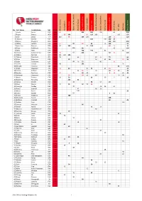 SWS Official Ranking ©Skyman SA 1 Pos First Name Family Name Nat