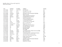 (VFP) 2020 Faculty Participants Term Last Name First Name Institution