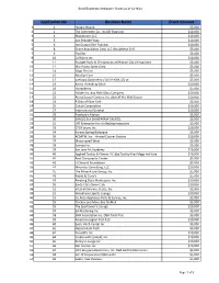 Application No. Business Name Grant Amount