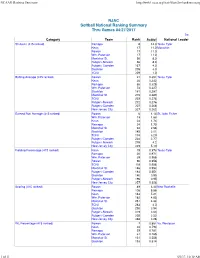 NCAA\256 Ranking Summary