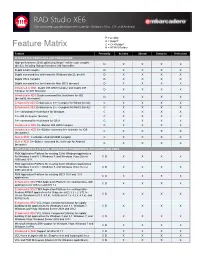 RAD Studio XE6 Feature Matrix