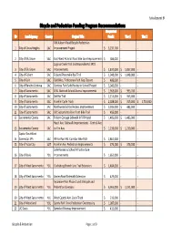 Bicycle and Pedestrian Funding Program Recommendations