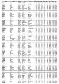 Test Run 2015.Pdf
