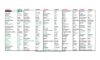 Fragrance List [Pdf]