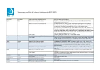 Summary Conflict of Interest Statements BCC 2021