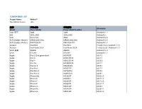COMPATIBLE LIST Project Name: Walker™ Total Mobile Devices: 1115