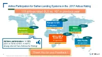 Safran Landing Systems Template Powerpoint EN.Potx