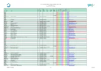List of Numeric Codes for Railway Companies (RICS Code) Contact : Oca@Uic.Org