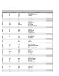 List of Consultees