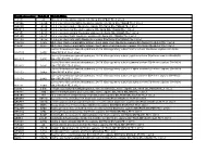 Protein List