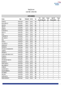 Global Voting Activity Report to March 2021