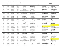 LMBA Umpire Assignments 2019