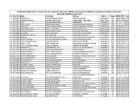 Sr. Form No. Name Parentage Address