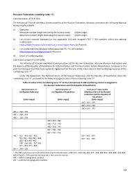 1/8 Russian Federation (Country Code +7) Communication of 26.X.2016