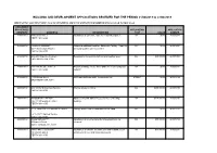 BUILDING and DEVELOPMENT APPLICATIONS RECEIVED for the PERIOD 21/08/2019 to 27/08/2019
