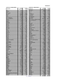 Counciltaxbase201819appendix , Item 47