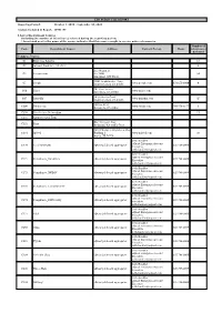 Wtxl-Tallahassee-Final-Report.Pdf