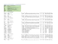 Supplementary Table 9. Functional Annotation Clustering Results for the Union (GS3) of the Top Genes from the SNP-Level and Gene-Based Analyses (See ST4)