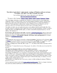 The Table of Equivalents / Replacements / Analogs of Windows Software in Linux