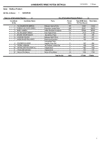 CANDIDATE WISE VOTES DETAILS 12/12/2018 7:30 Pm