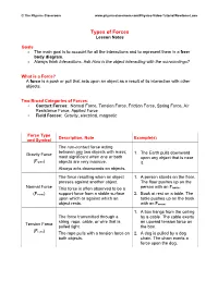 Types of Forces Lesson Notes