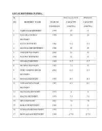 List of Refineries in India