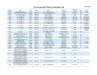 Commercial Feed Licensee List 9/27/2021
