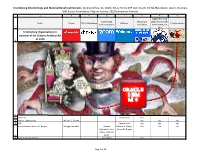Interlocking Directorships and Material Beneficial Interests. (Compiled Sep