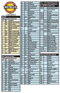 Nktelco-Channel-Lineup-021317.Pdf