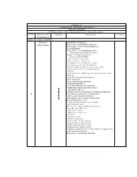 Section 4(1)(B)(I)] 2.1Particulars of the Organization, Functions and Duties:- Sl