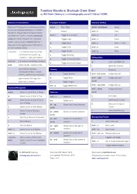 Tracktion Waveform Shortcuts Cheat Sheet by Bill Smith (Naenyn) Via Cheatography.Com/21154/Cs/15268
