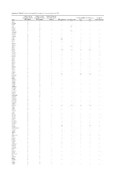 Supplementary Table S1. Prioritization of Candidate FPC Susceptibility Genes by Private Heterozygous Ptvs