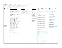 ALTEC Language Class: Japanese Beginning II
