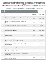 List of Industries for Which CPCB Has Checked Remote Zero and Span
