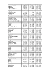 Parish Register List