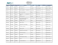 WARN Report Summary by Received Date 07/01/2019 - 06/30/2020 State Fiscal Year No
