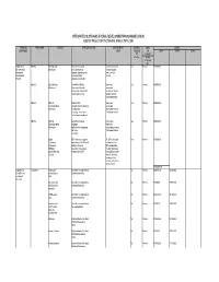 ISRDP Audit of Projects in the Central Karoo: April 2003