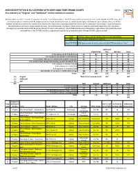Core Anchors & Wait List Details 1-30-11-All.Pdf