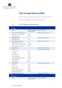 List of Supervised Entities