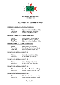 2014/15 List of Honours