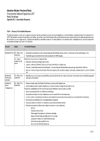 A6.2 - Consultation Responses