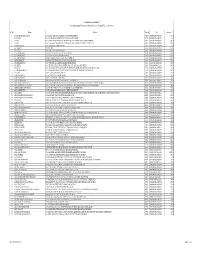 Format Section