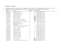 Supplementary Material 1 2 Table S1. Species Utilised to Estimate the Rate