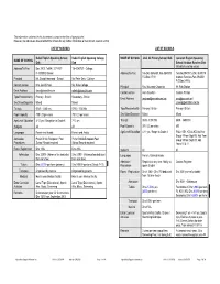 List of Schools List of Schools Name