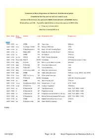 Notes 04/01/2021 Page 1 of 28 Music Programmes On