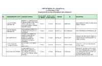 PORT of MANILA - Bls with No Entries As of November 9, 2020 Actual Cargo Arrival Date of November 4, 2020 and Beyond