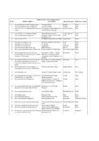 1.Hindu Websites Sorted Alphabetically
