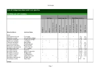 List of Indigenous/Low Water Use Species