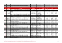 Contract RT57-2019 Contract Circular - Pricing for the Period 1 August 2020 to 30 November 2020 Date 14-Aug-20