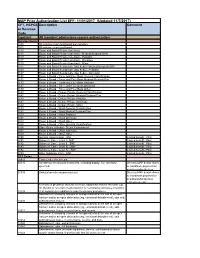 MAP Prior Authorization List EFF: 11/01/2017 (Updated 11/7/2017)